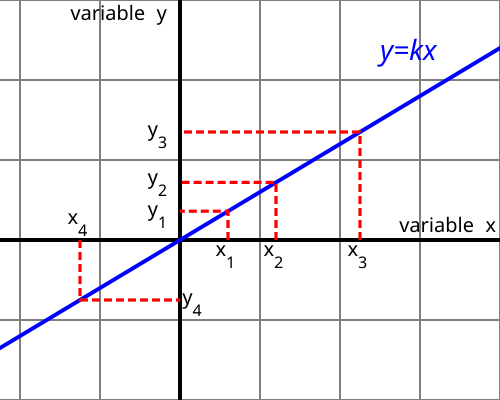 File:Proportional variables.svg