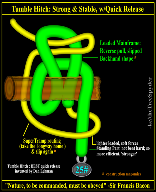 File:Tumble Hitch for Quick Release.png