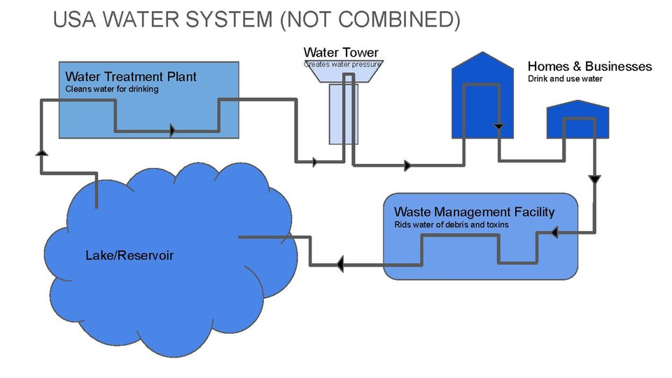 File:Water system.pdf