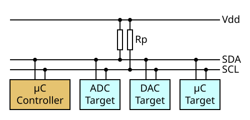 File:I2C controller-target.svg