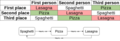 Thumbnail for version as of 18:35, 23 March 2024