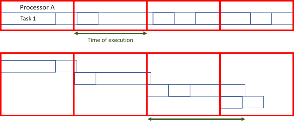 File:Load Balancing divisible tasks.png