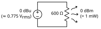 File:Relationship between dBu and dBm.svg