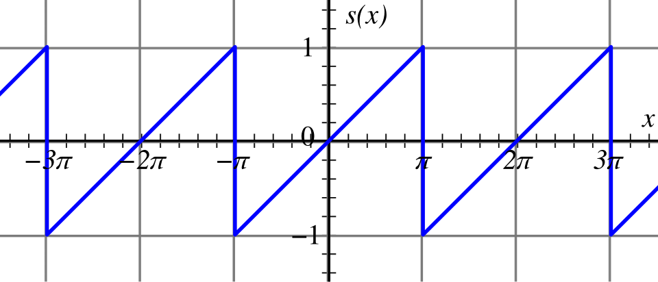 File:Sawtooth pi.svg