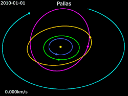Animation of the Palladian orbit in the inner Solar System, Pallas Ceres Jupiter Mars Earth Sun