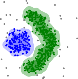 Density-based clustering with DBSCAN.