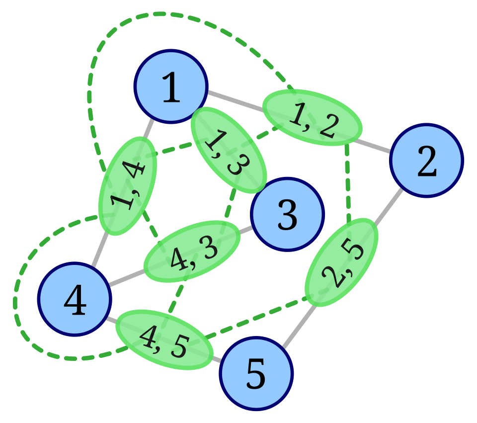 File:Line graph construction 3.svg