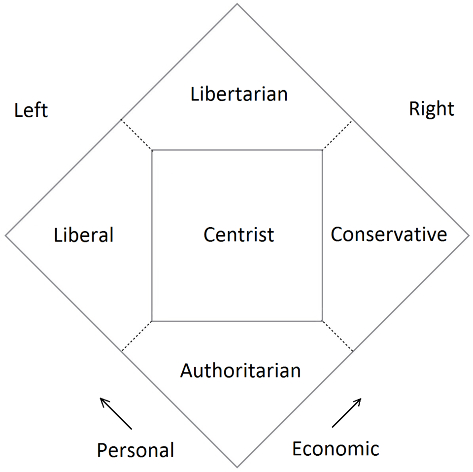 File:Nolan chart normal.png