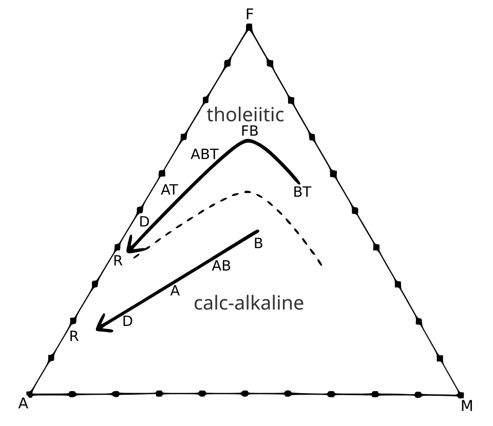 File:AFM diagram -.svg