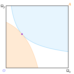 File:Edgeworthpareto1.svg