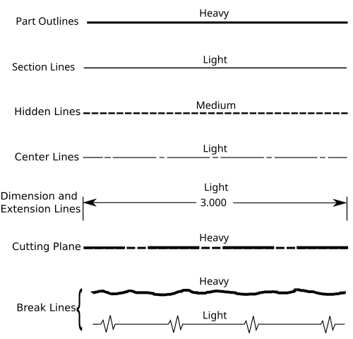 File:Line types.svg