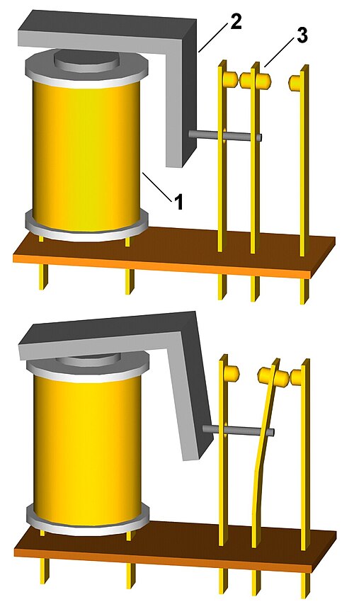 File:Relay principle vertical.jpg
