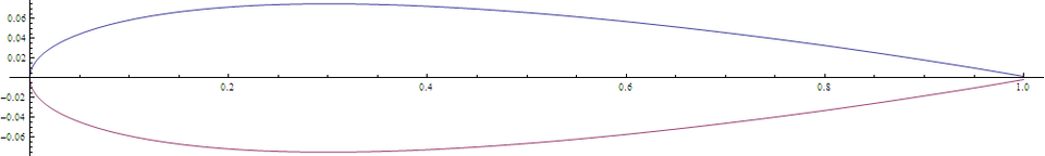 File:NACA0015 a.png
