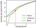 Entropy per particle