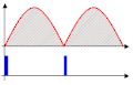 Thumbnail for version as of 21:46, 24 March 2007