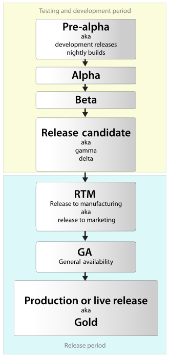 File:Software dev2.svg
