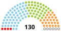 Thumbnail for version as of 10:16, 5 January 2020