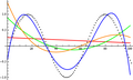 Curve fitting.jpg