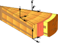 de:Orthotropie1) based onStamm.svg