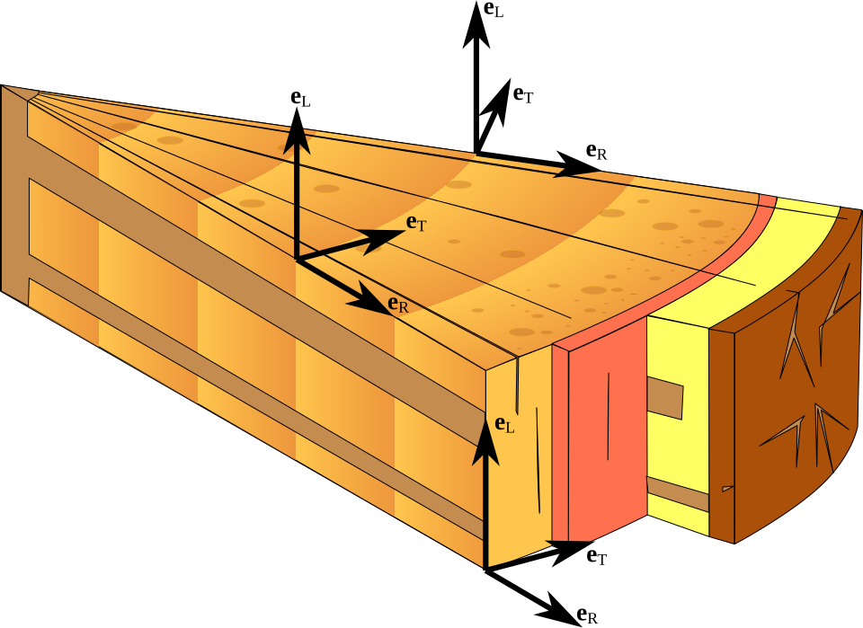 File:Holz coordinateSystem.svg