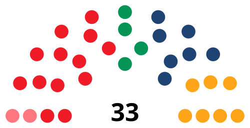 File:ValenciaCouncilDiagram1987.svg