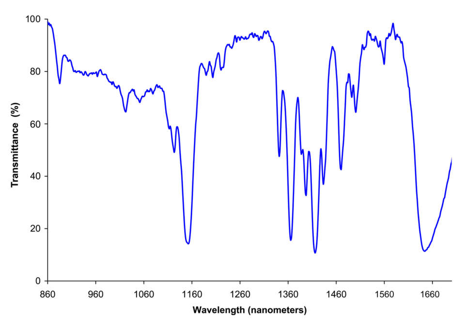 File:Dichloromethane IR Spectrum.png