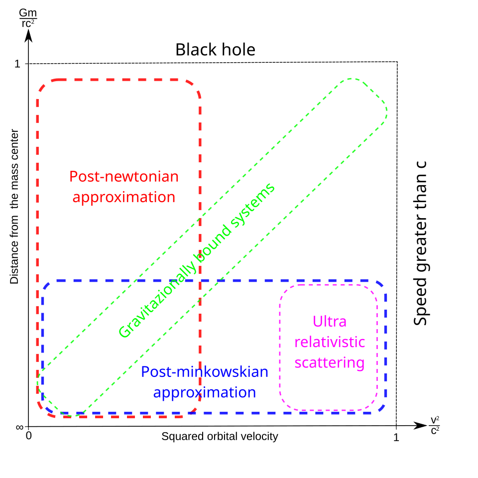File:PM vs PN expansion EN.svg