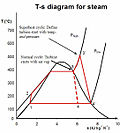 Thumbnail for version as of 00:06, 6 October 2012