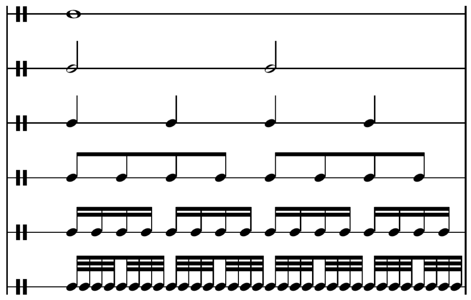 File:Duple note values comparison.png
