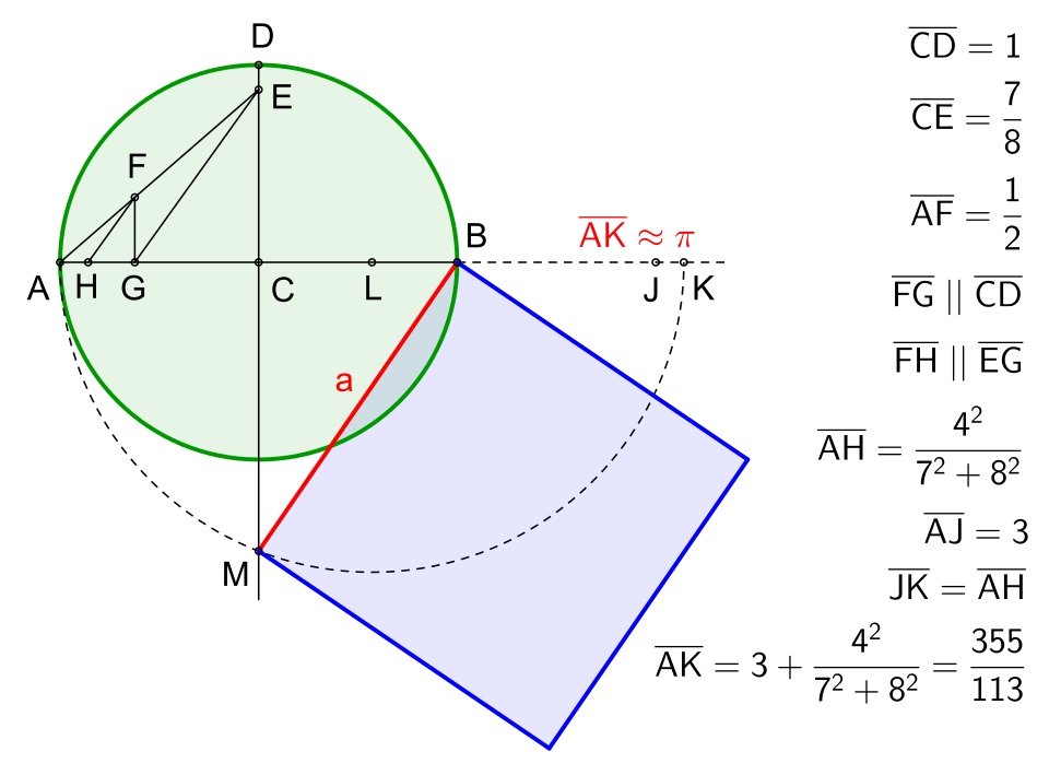 File:01 Squaring the circle-Gelder-1849.svg