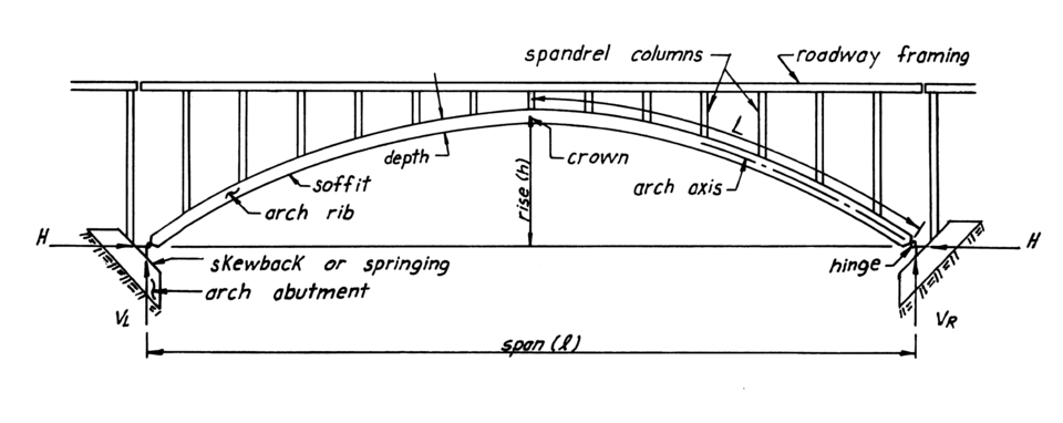 File:Arch bridge nomenclature.png
