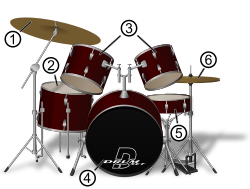 Illustration of a drum set
