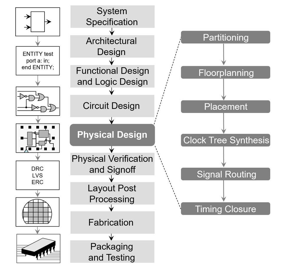 File:PhysicalDesign.png