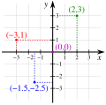 Thumbnail for version as of 09:35, 23 March 2026