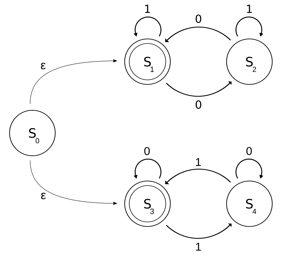 File:NFAexample.svg