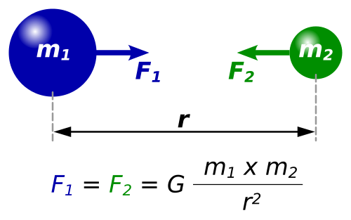 File:NewtonsLawOfUniversalGravitation.svg