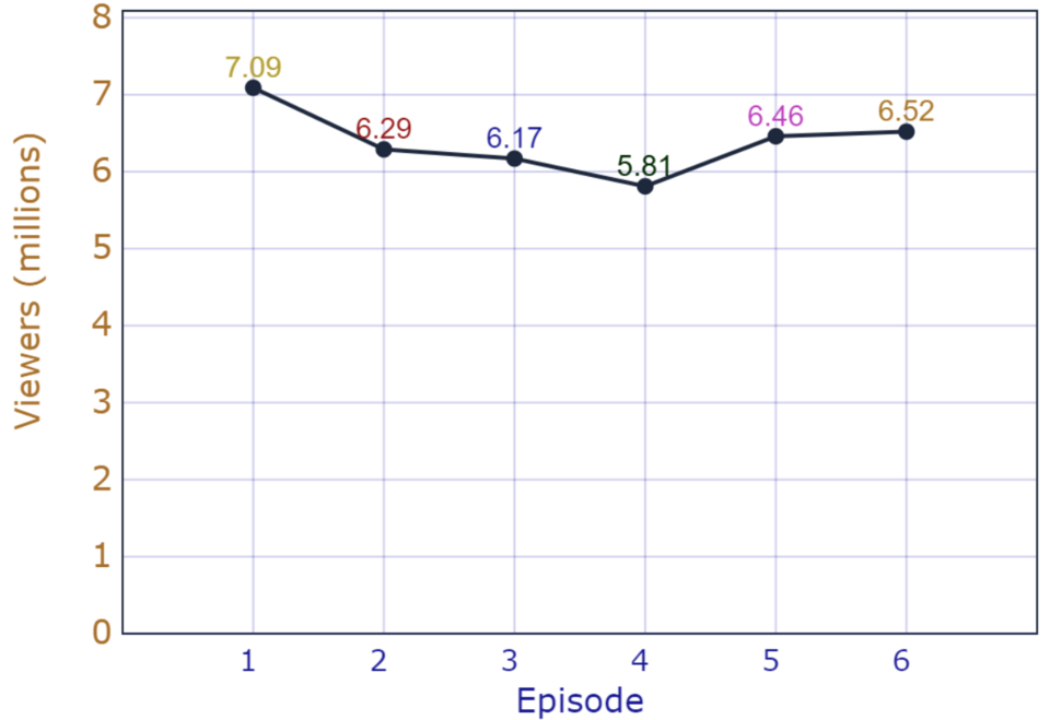 File:Primeval vieweres (series 1).png