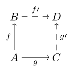 Amalgamation Property commutative diagram