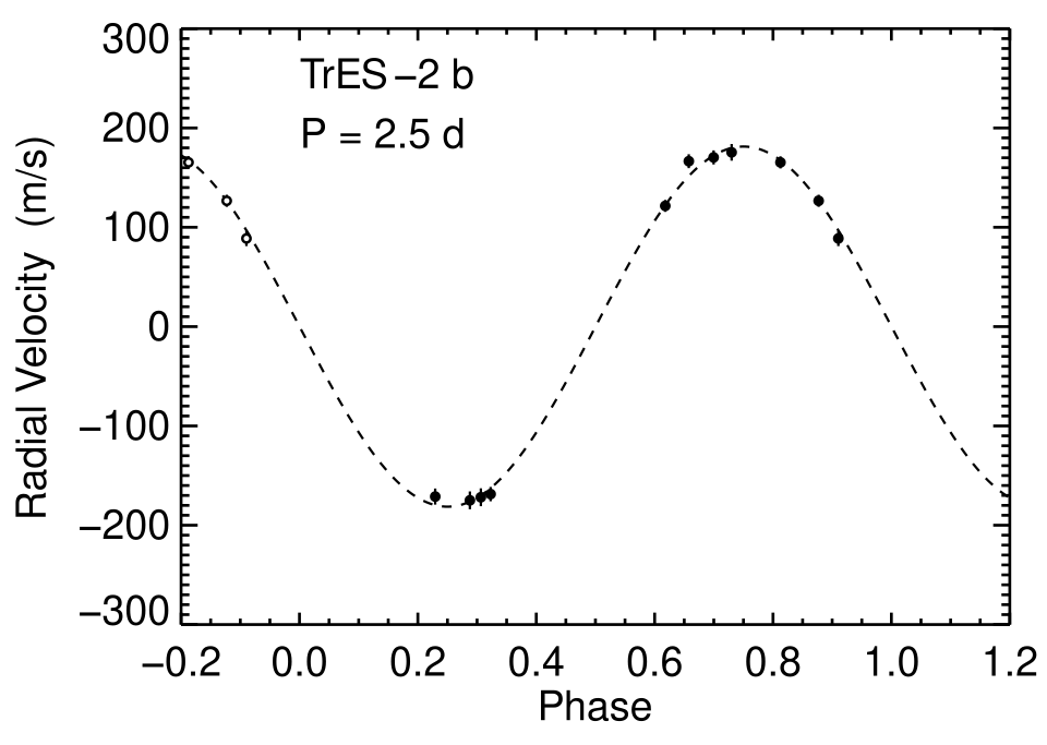 File:TrES-2 b rv.svg