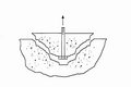 Concrete cone failure