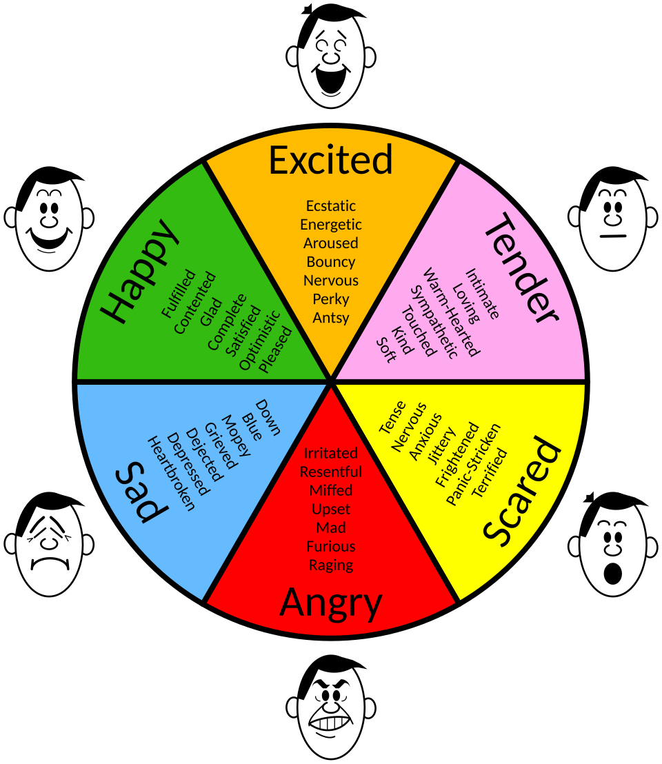 File:Emotions - 3.svg