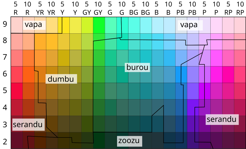 File:Himba color Names.svg
