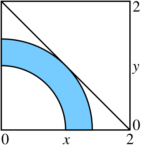 File:Nonlinear programming.svg