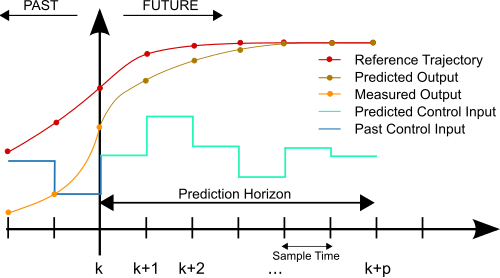File:MPC scheme basic.svg
