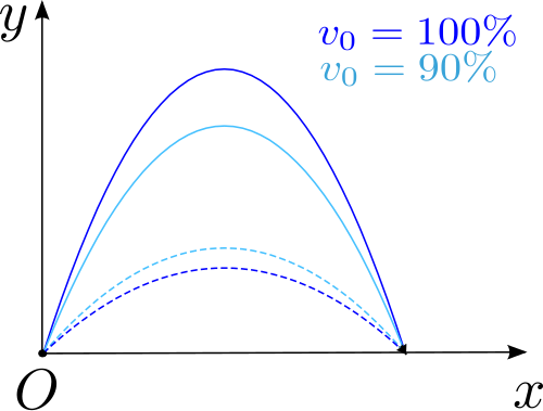 File:MRSI-trajectories.svg