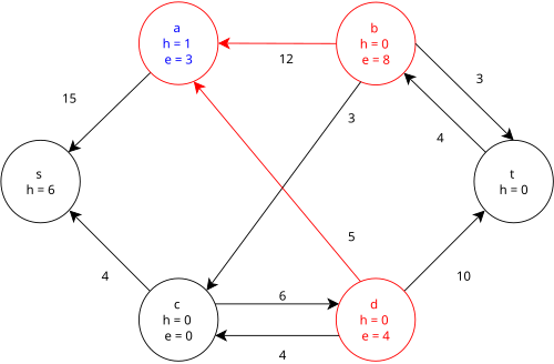 Step 3