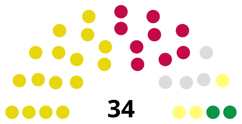 File:Batticaloa Municipal Council 2025.svg
