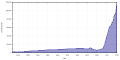 Berlin population4.svg