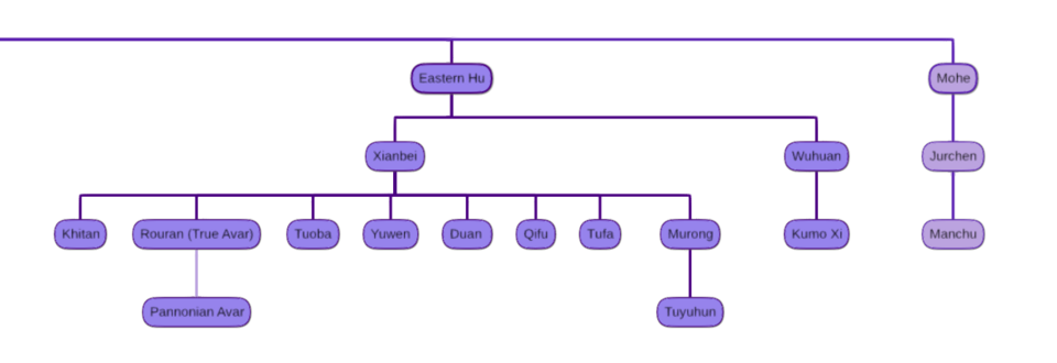 File:Eastern Hu.png