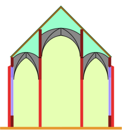 Pseudobasilica (i.e. false basilica): The central nave extends to an additional storey, but it has no upper windows.
